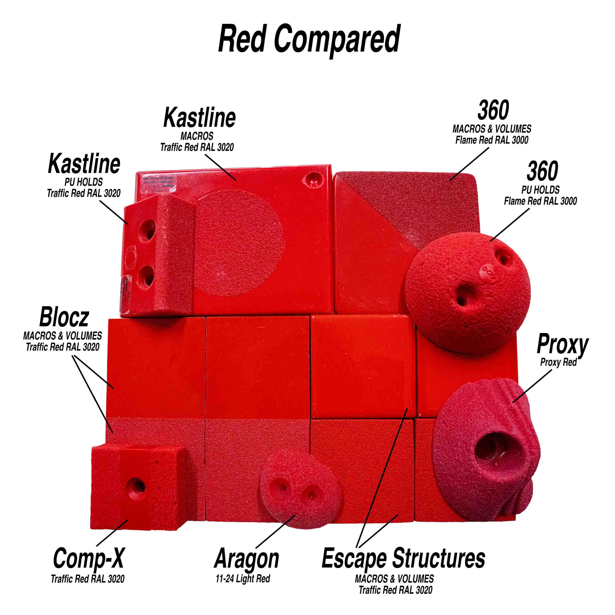 red